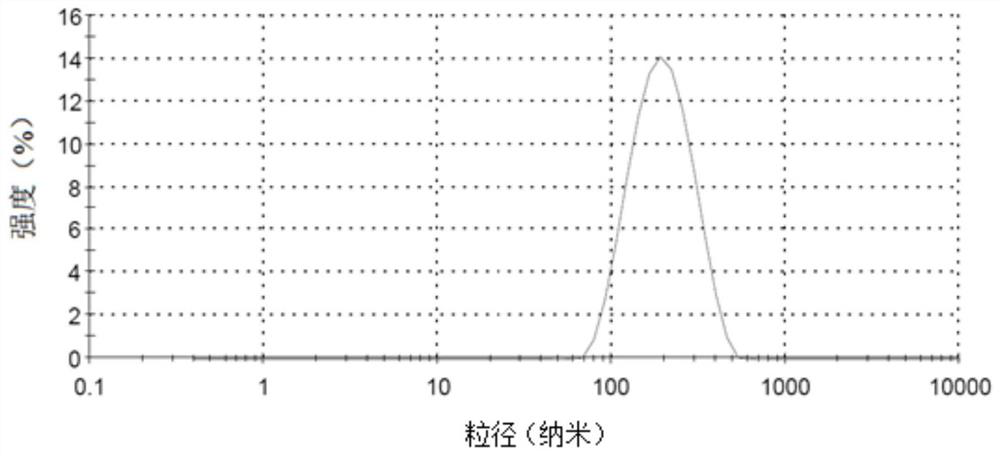 Method for regulating and controlling particle size of porous silicon nanoparticles