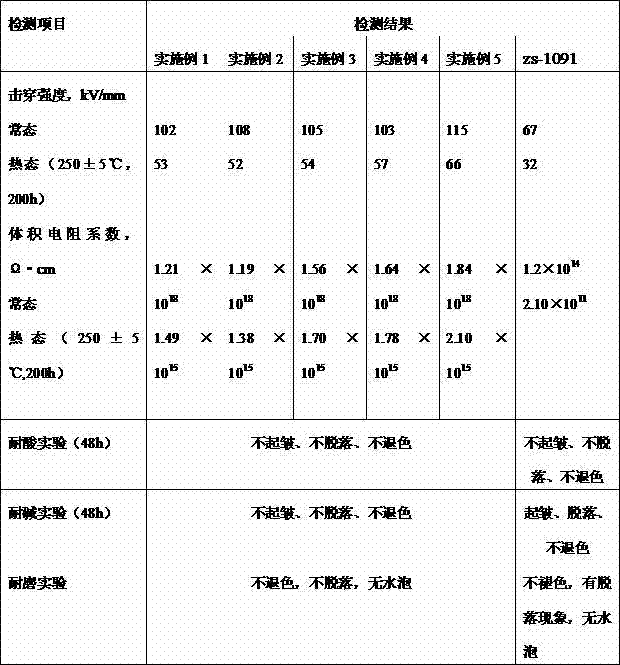 Corrosion and wear resistant insulating varnish and preparation method thereof