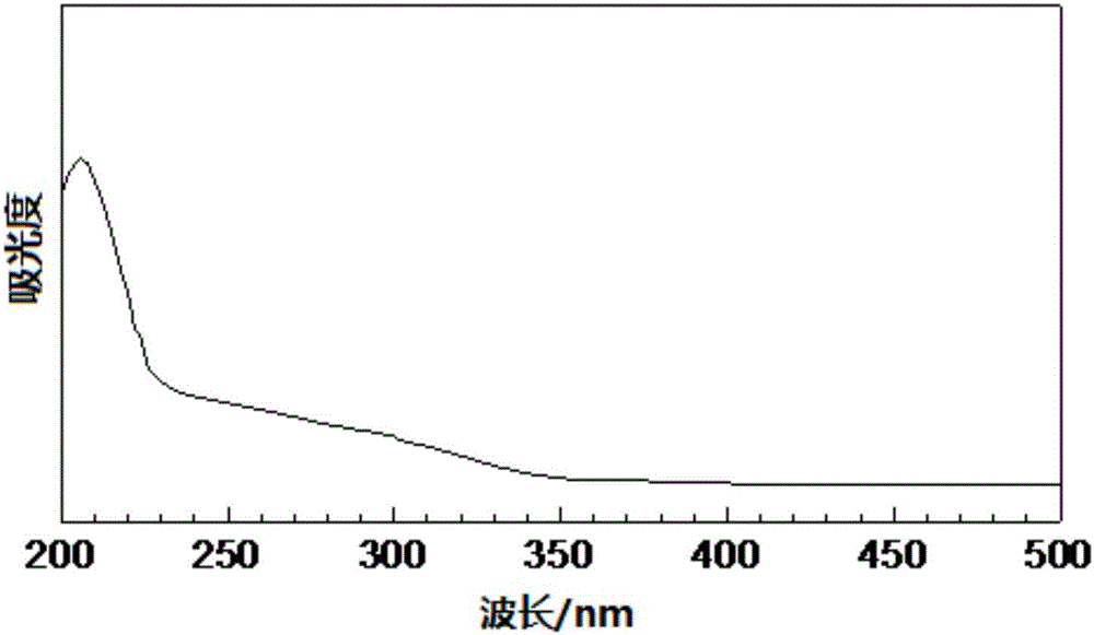 High-purity Wells-Dawson phosphotungstic acid and preparation method thereof