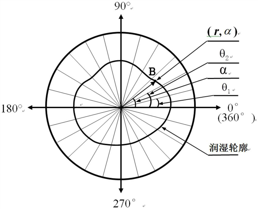 A kind of fabric material anisotropy characterization method and measuring device