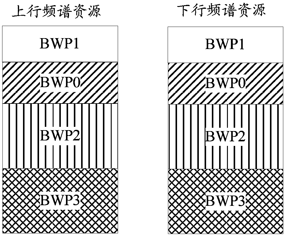 Signal measurement control method and device, storage medium and terminal