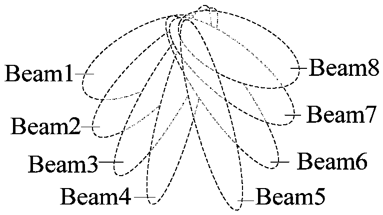 Signal measurement control method and device, storage medium and terminal