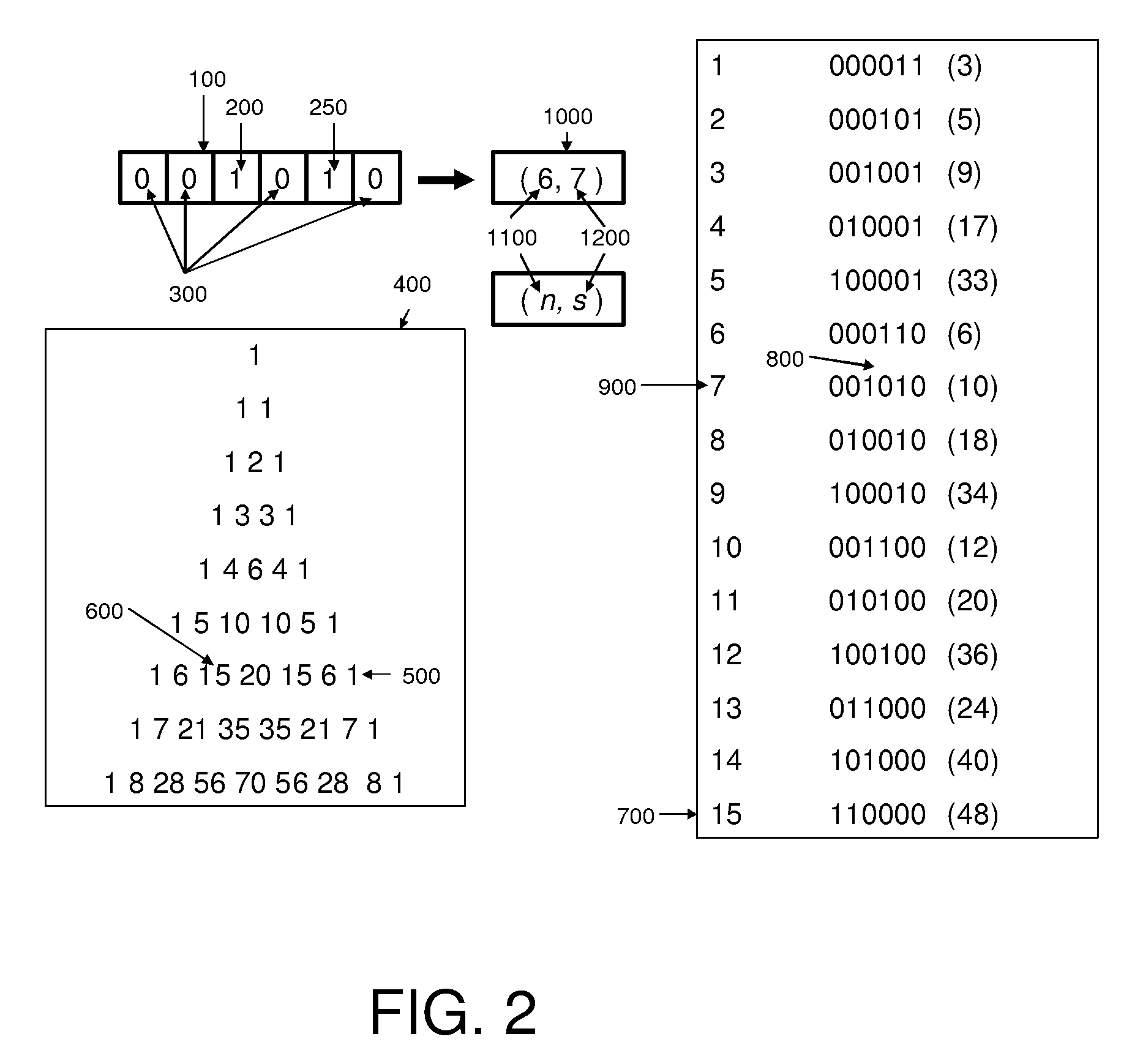 Adaptive combinatorial coding/decoding with specified occurrences for electrical computers and digital data processing systems
