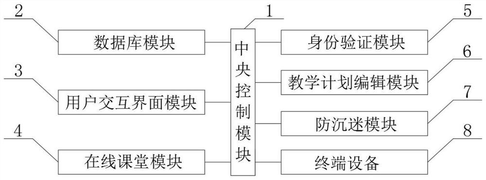 Education cloud platform system