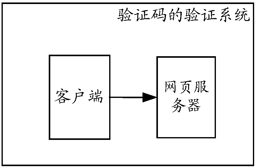 Verification method and system for verification code