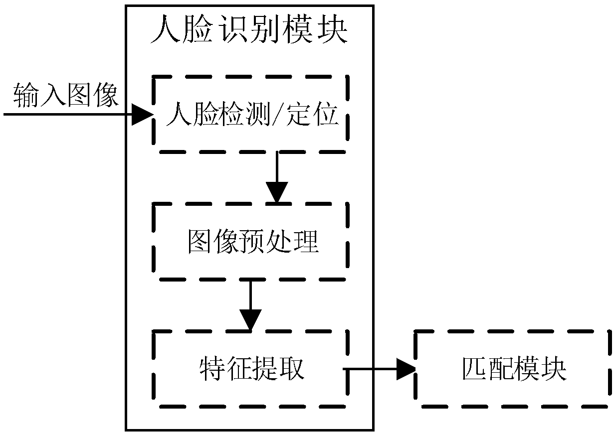 A storage encryption gateway device and a construction method thereof