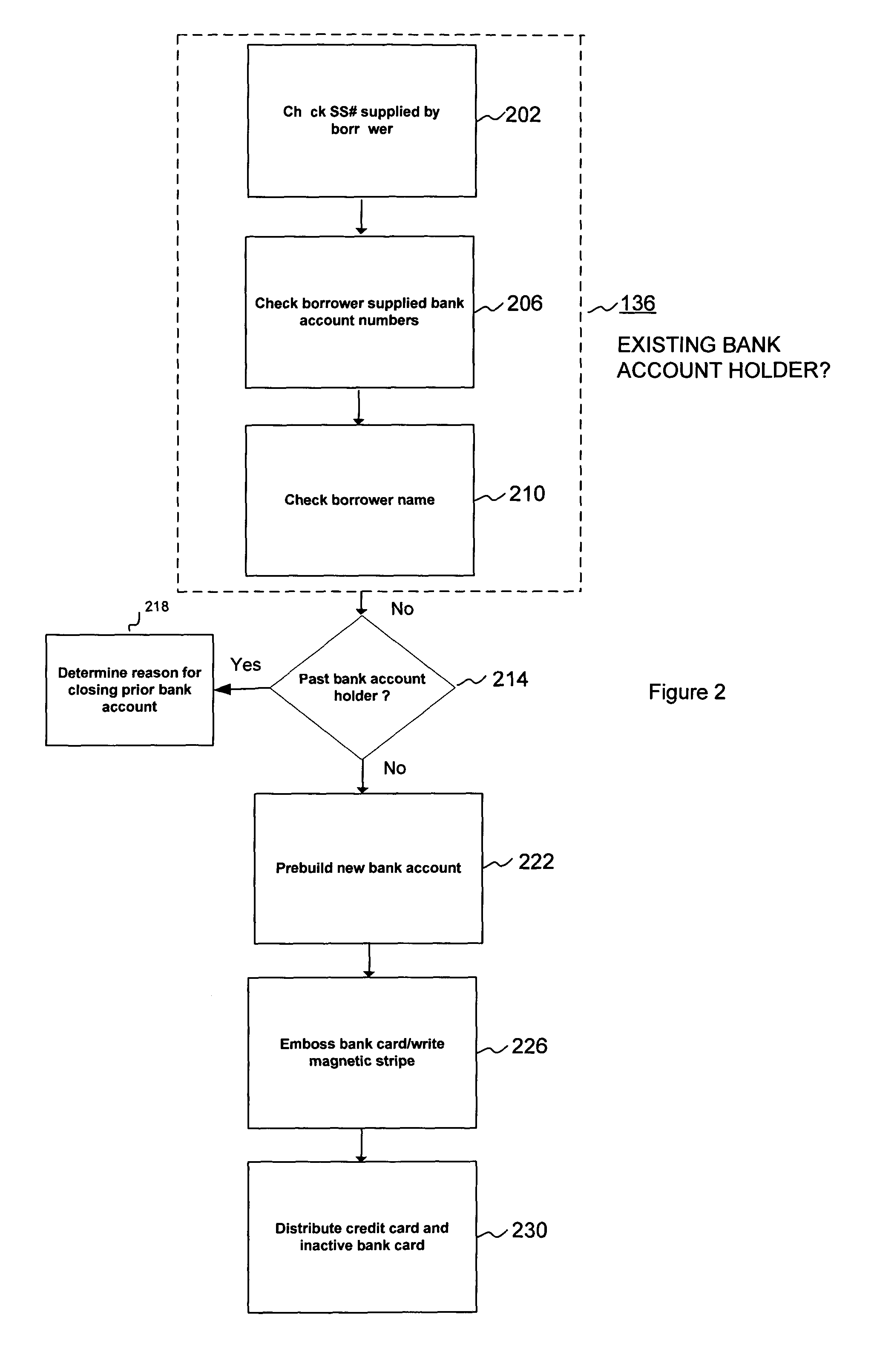 Method and system for distribution of unactivated bank account cards