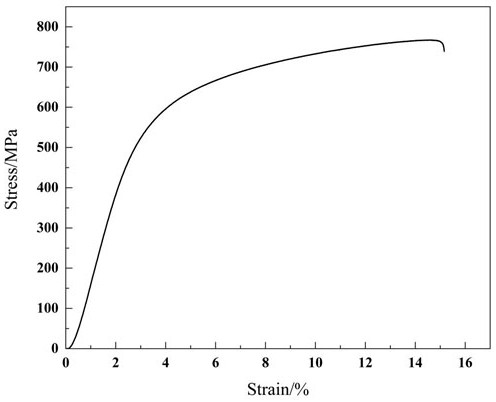 A kind of multi-element alloy with high hardness and high thermal conductivity and preparation method thereof