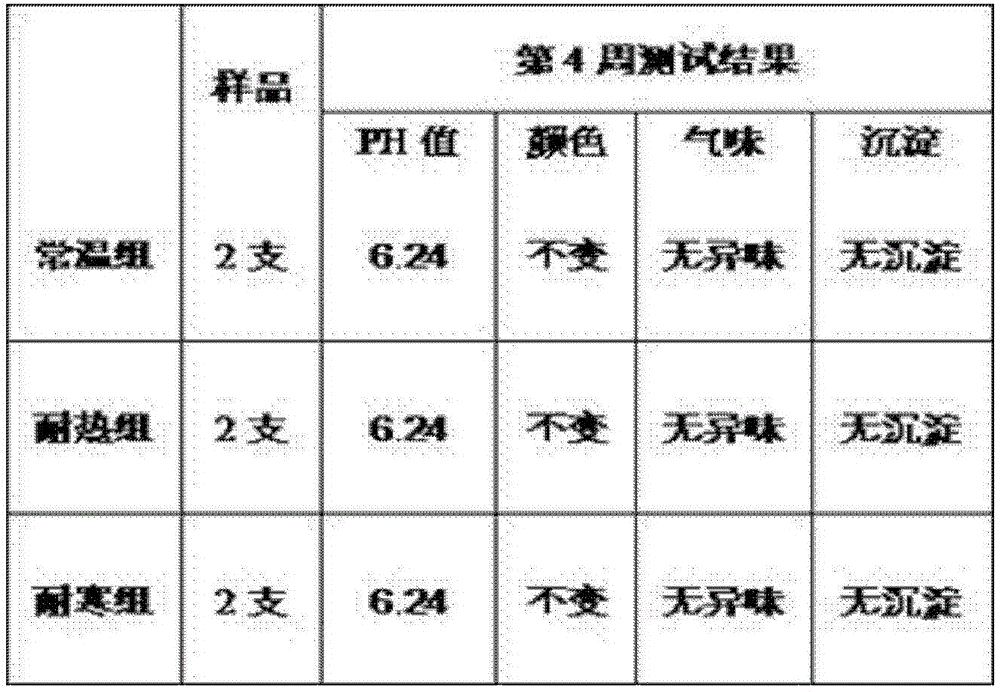 Tomato Leaf Extract and Its Application in Cosmetics