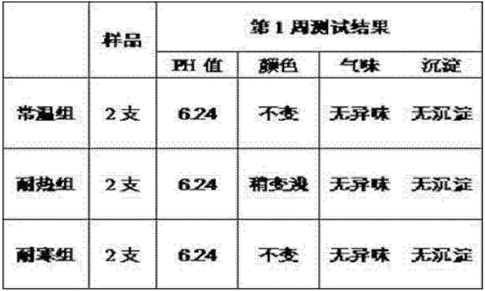 Tomato Leaf Extract and Its Application in Cosmetics