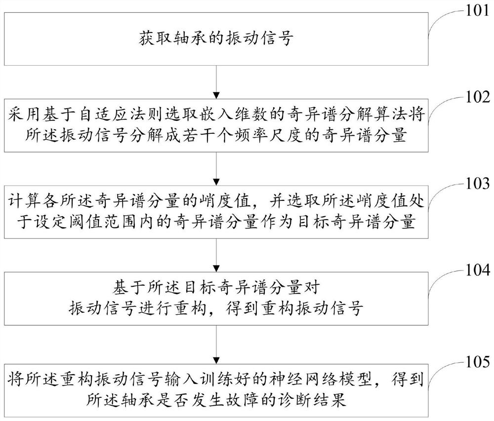 Power shaft system bearing fault detection method and system