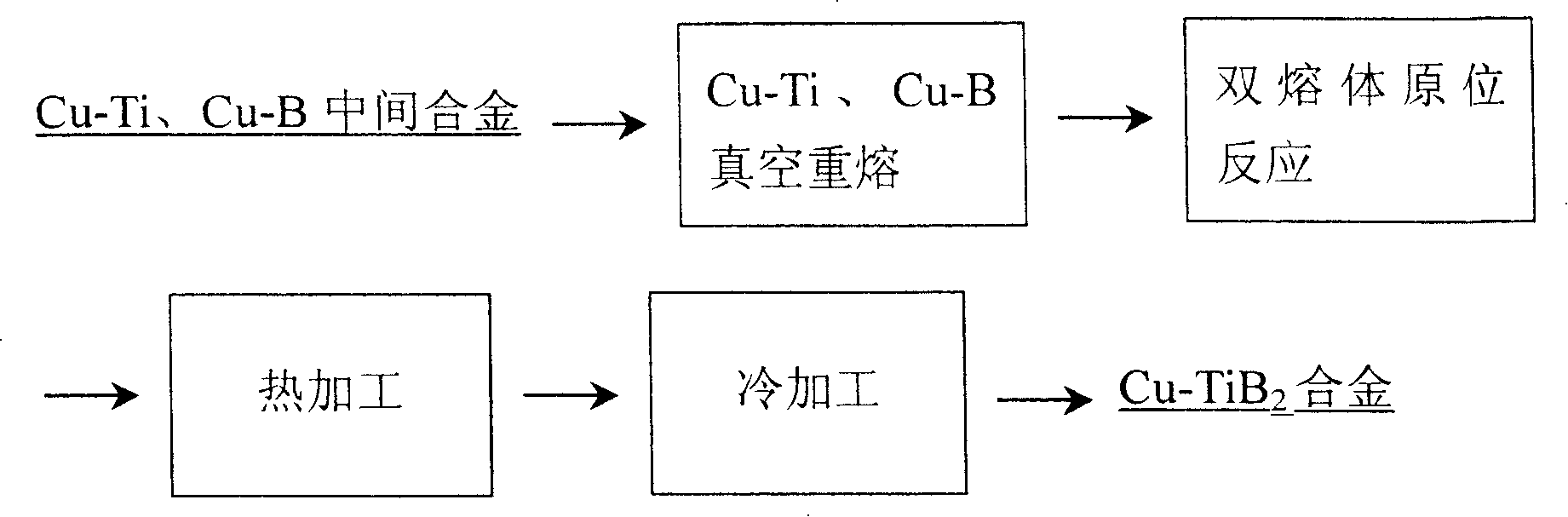 Preparation method of Cu.TiB nano-diffusion alloy