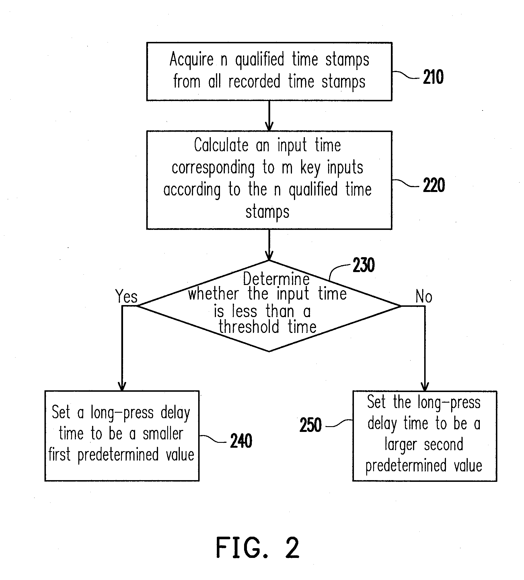 Method of dynamically adjusting long-press delay time, electronic device, and computer-readable medium