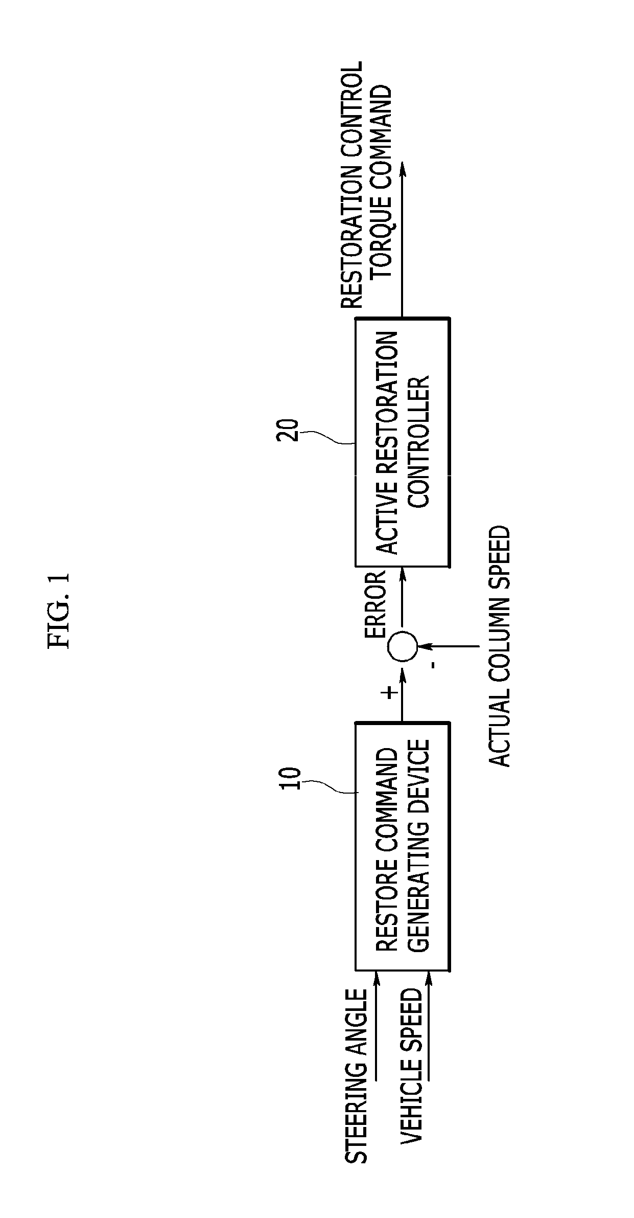 Device for controlling restoration of mdps system
