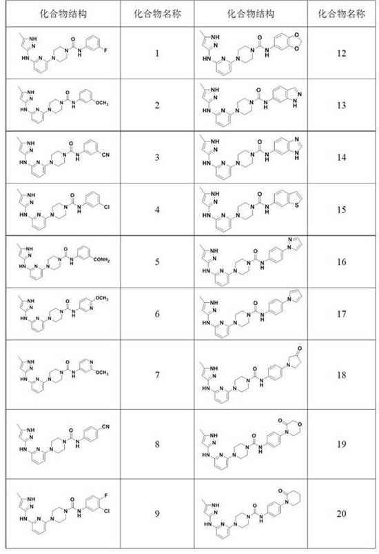 N-(5-methyl-1H-pyrazol-3-yl) pyridine-2-amine compound and preparation method thereof