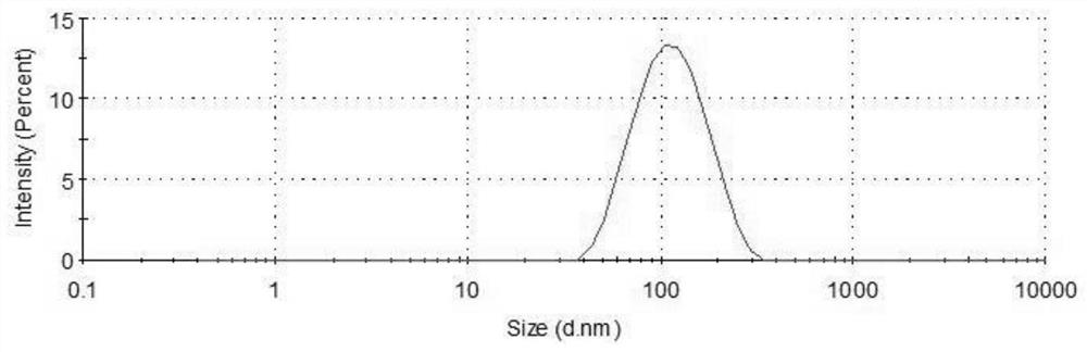 A kind of sea cucumber saponin nano-liposome for injection administration and preparation method thereof