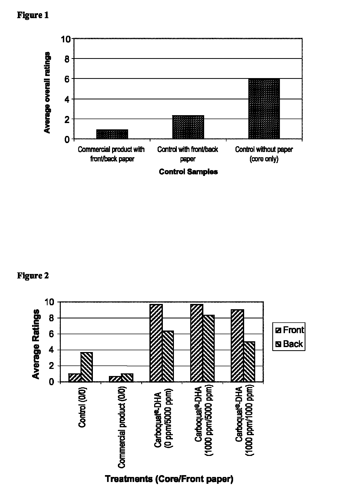 Mold-inhibiting method and composition comprising dehydroacetic acid or salt thereof