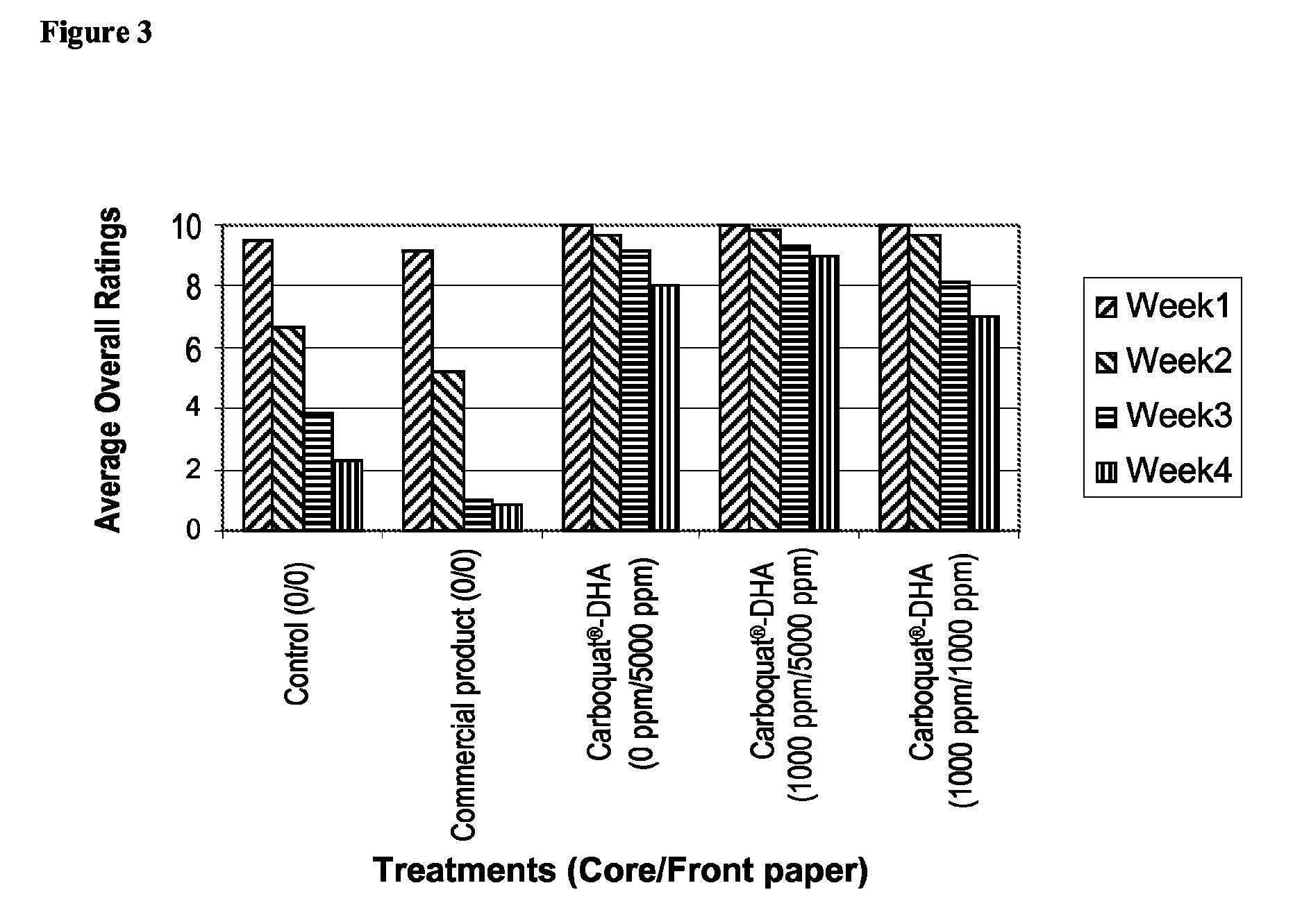 Mold-inhibiting method and composition comprising dehydroacetic acid or salt thereof