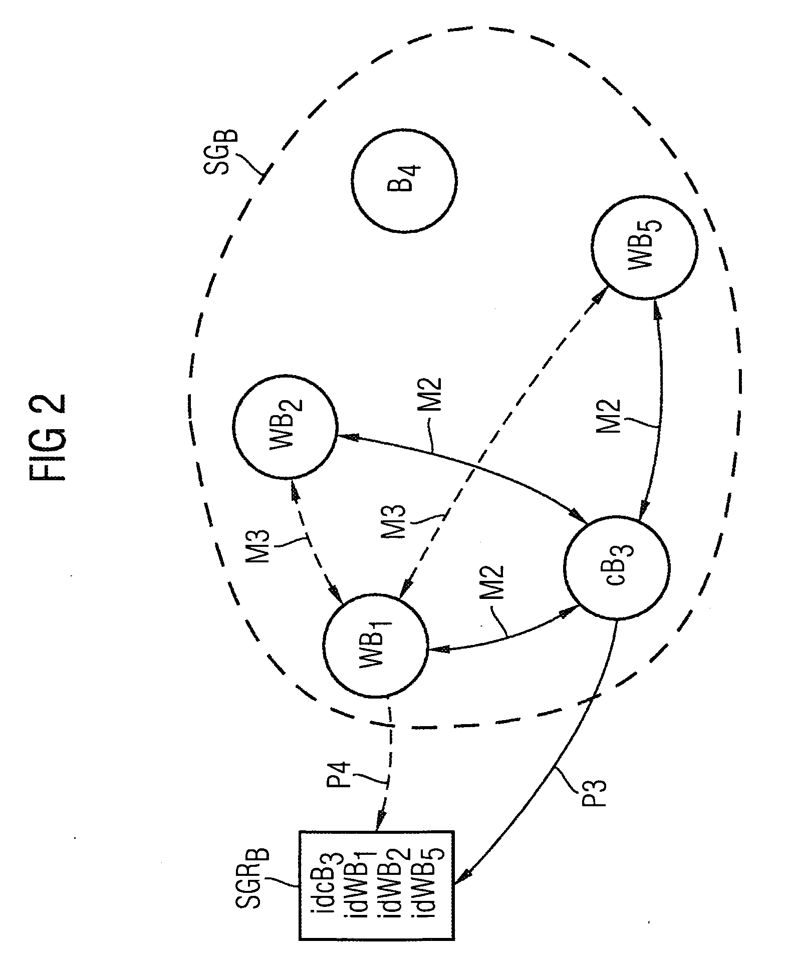 Method for Providing Composed Services in a Peer-To-Peer Network