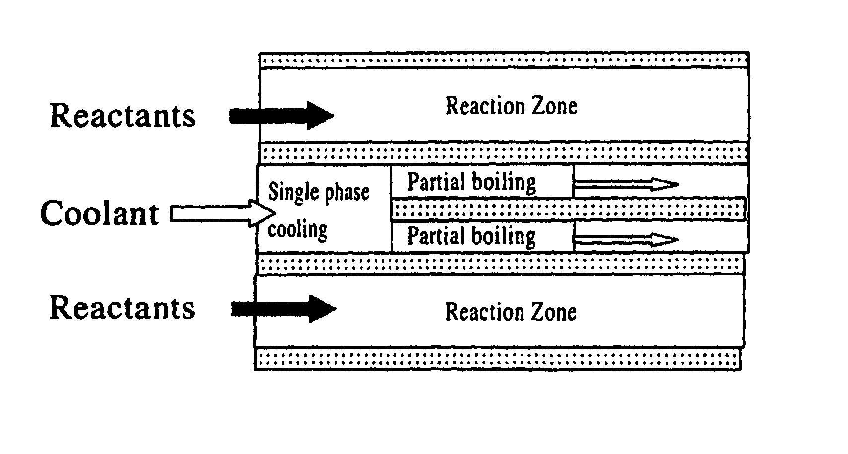 Partial boiling in mini and micro-channels