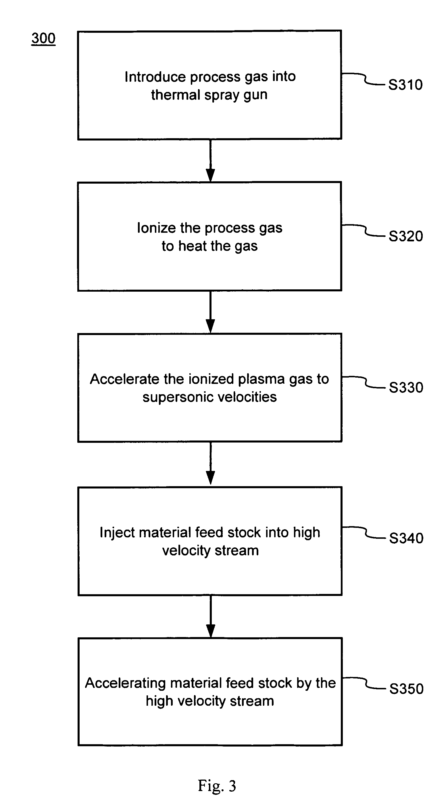 Hybrid plasma-cold spray method and apparatus