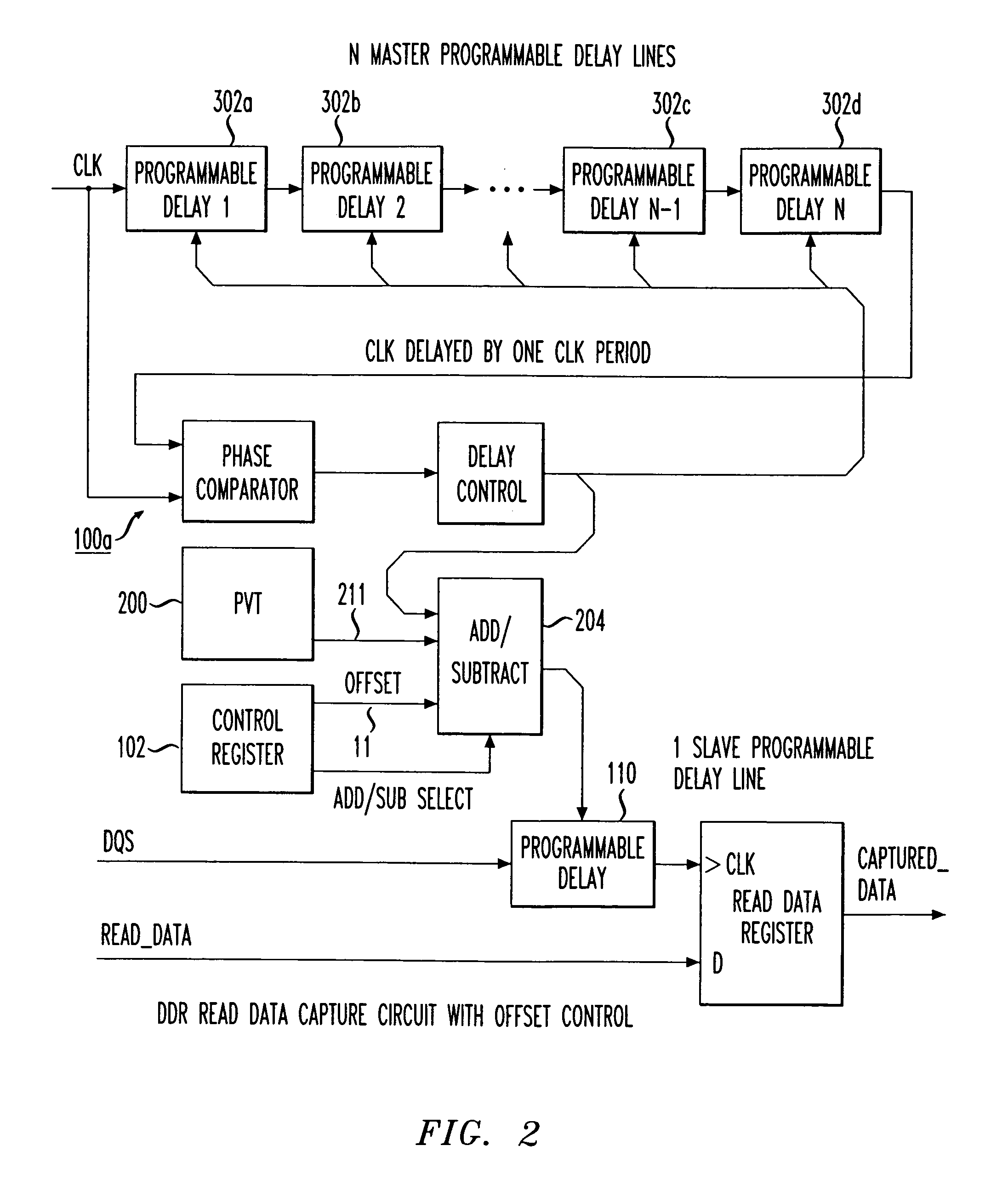 Programmable data strobe offset with DLL for double data rate (DDR) RAM memory