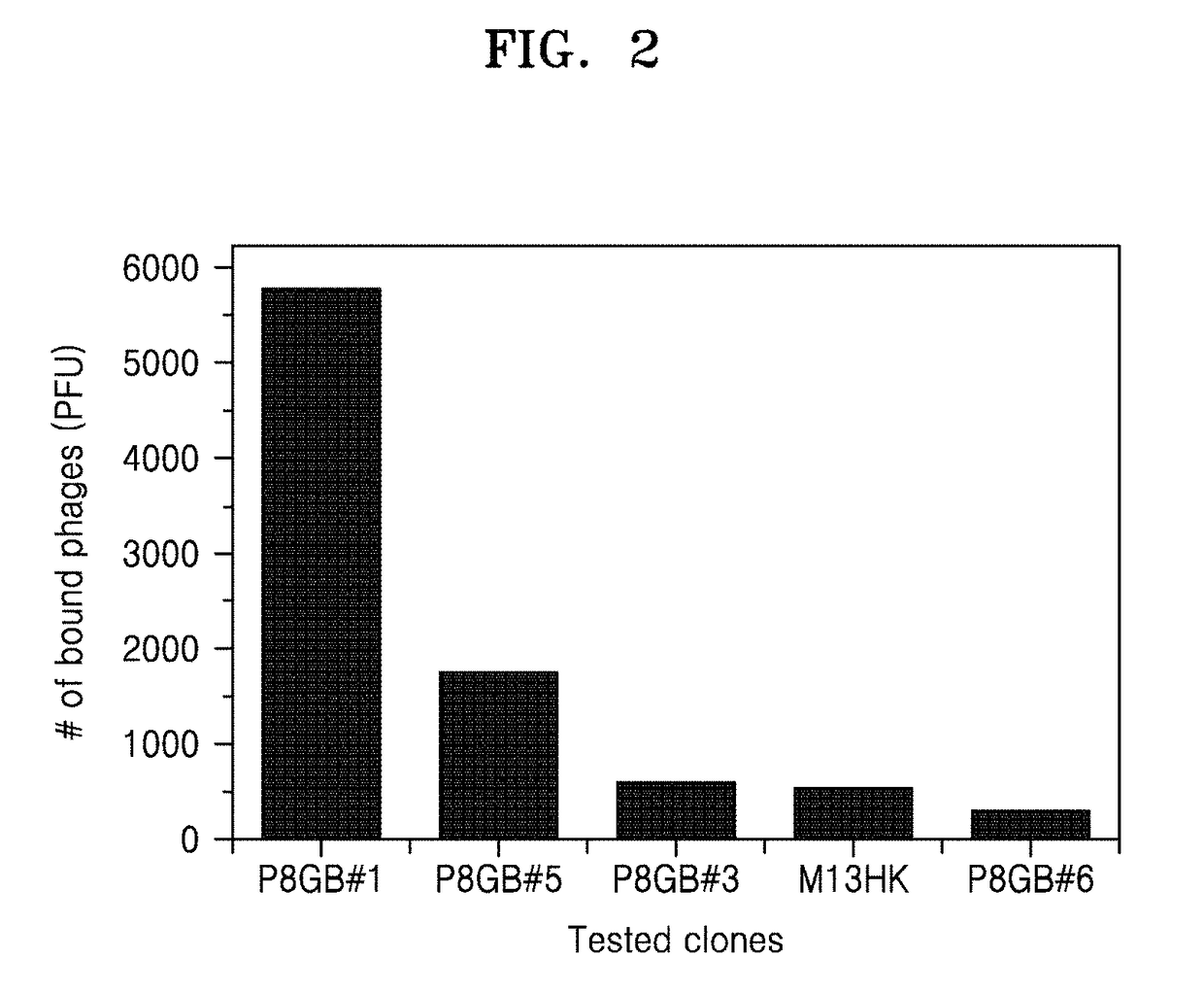 Peptide selectively binding to graphitic materials and volatile organic compounds
