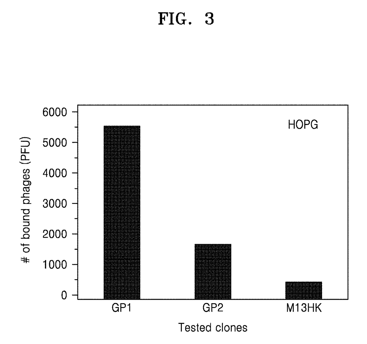 Peptide selectively binding to graphitic materials and volatile organic compounds