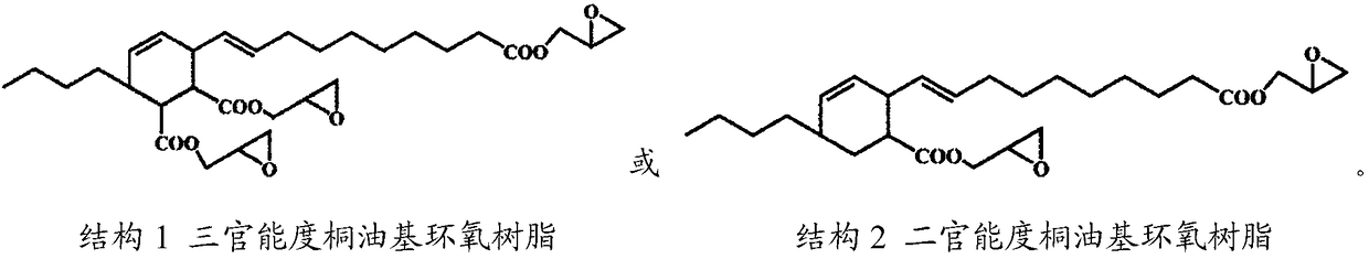 Tung oil-based epoxy resin composite material and preparation method thereof