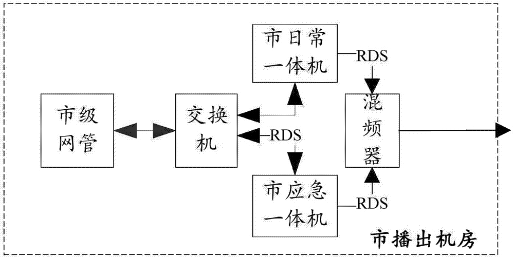 RDS receiving method and apparatus