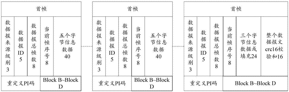 RDS receiving method and apparatus