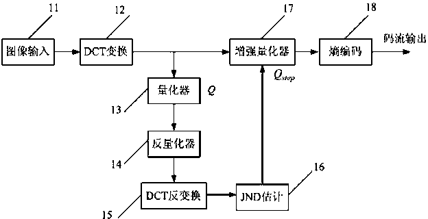 Image coding method based on JND model