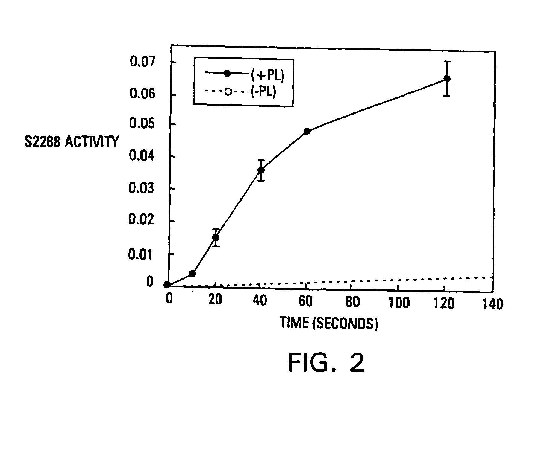 Modified vitamin K-dependent polypeptides