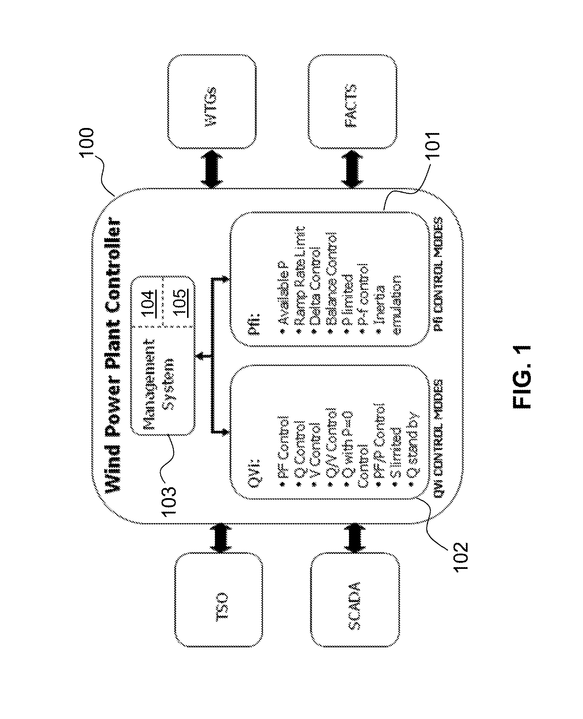 System and a method for setting up, commissioning and operating a wind power plant