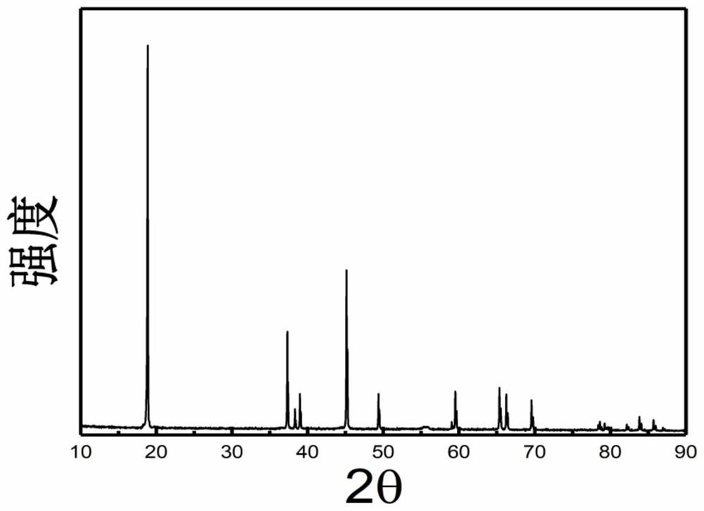 A method for surface doping modified lithium cobalt oxide cathode material