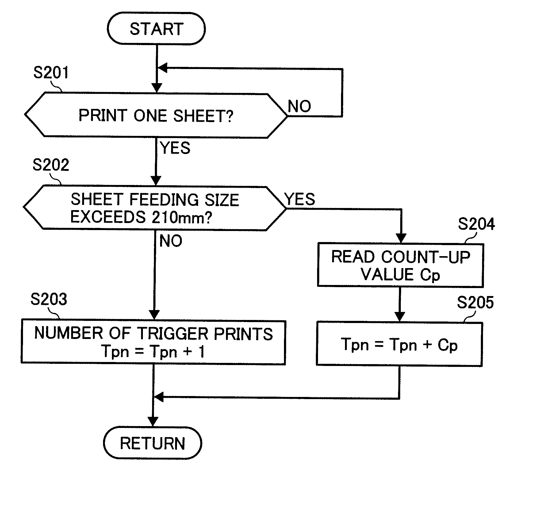 Method, apparatus, and program for image forming capable of effectively adjusting positional deviation
