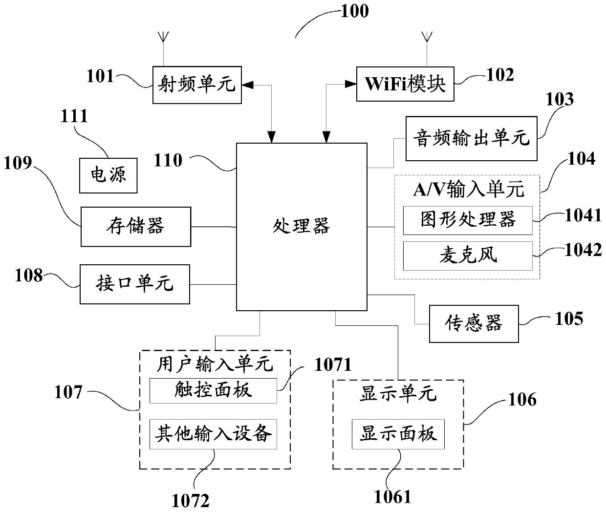 3D mode switching method, double-sided screen terminal and computer readable storage medium