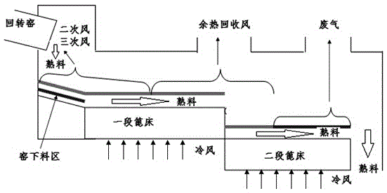 Material layer thickness characterization method based on grate cooler hydraulic pressure