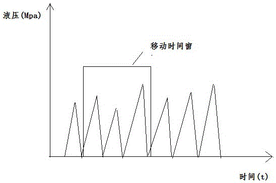 Material layer thickness characterization method based on grate cooler hydraulic pressure