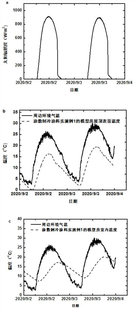 Faint yellow refrigeration coating as well as preparation method and application thereof