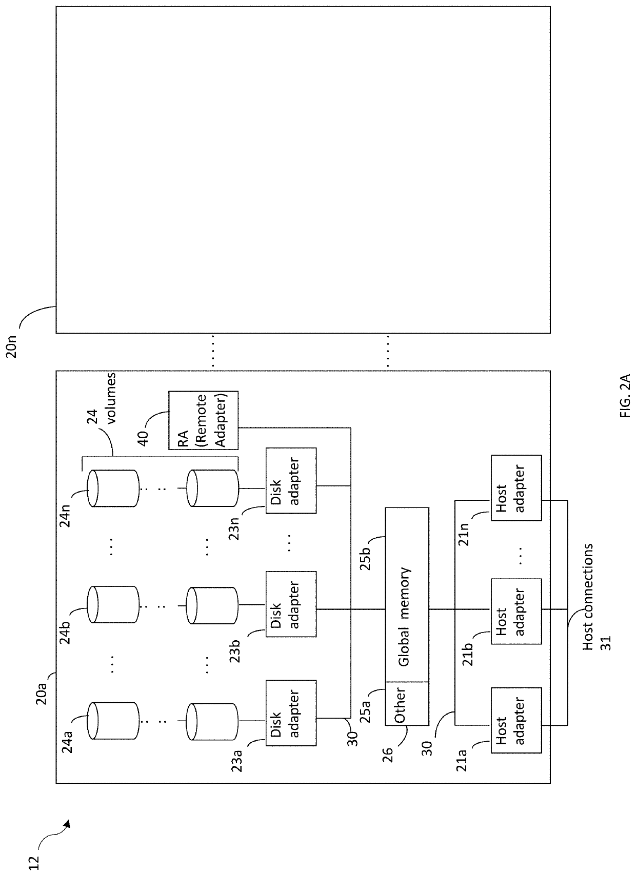 Offload processing using a storage slot