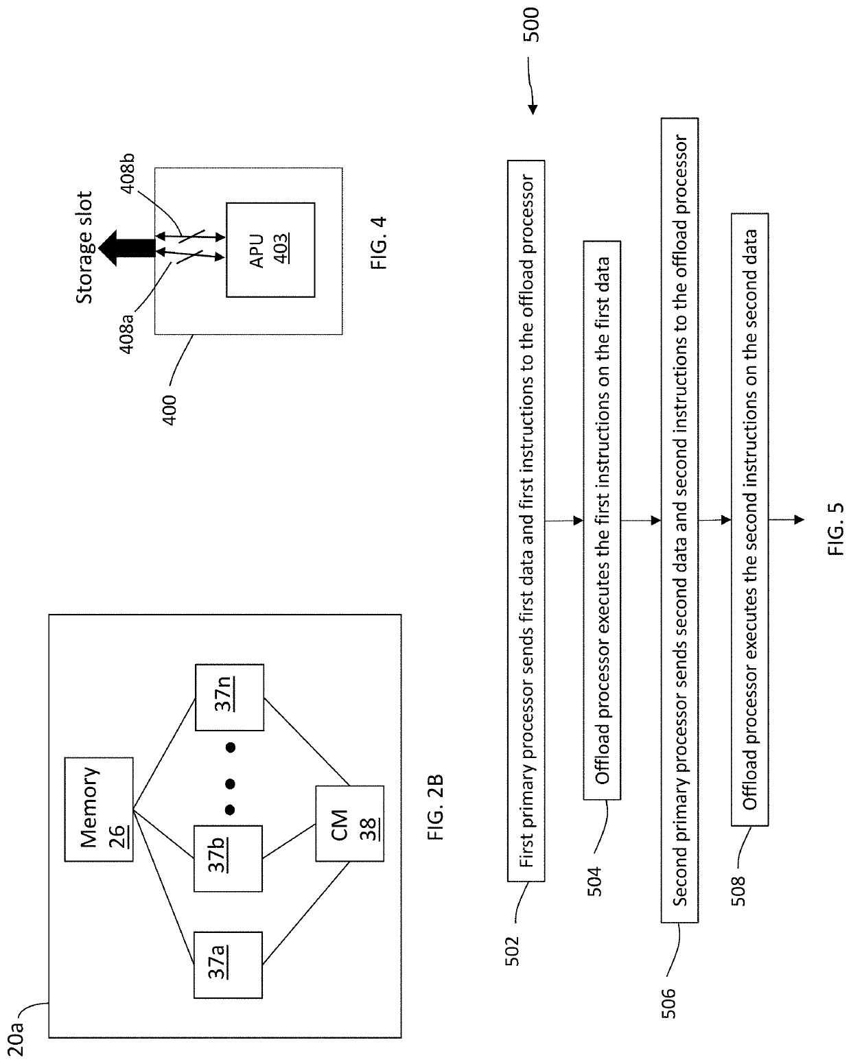 Offload processing using a storage slot