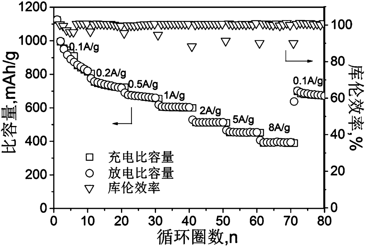 A kind of ultra-thin layered v5s8 and its preparation method and its application in lithium-ion/sodium-ion batteries