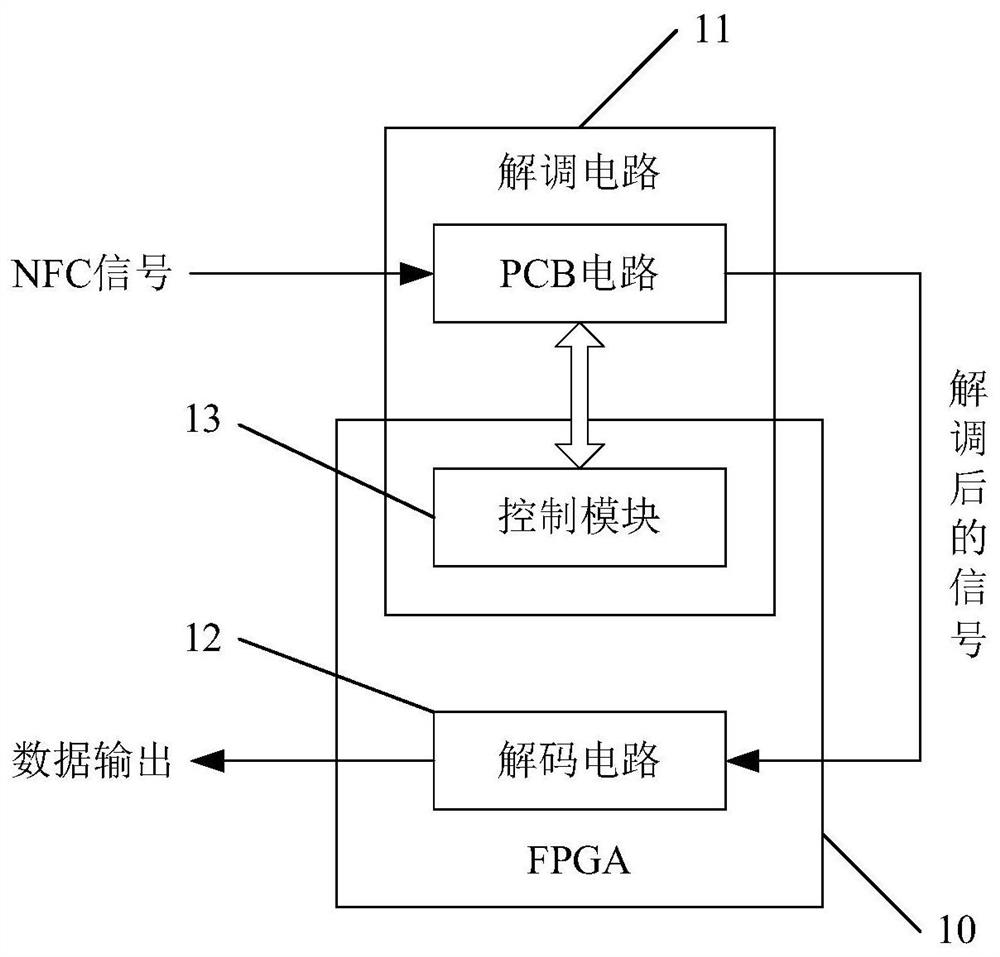 Near field communication device and method, readable storage medium and processor