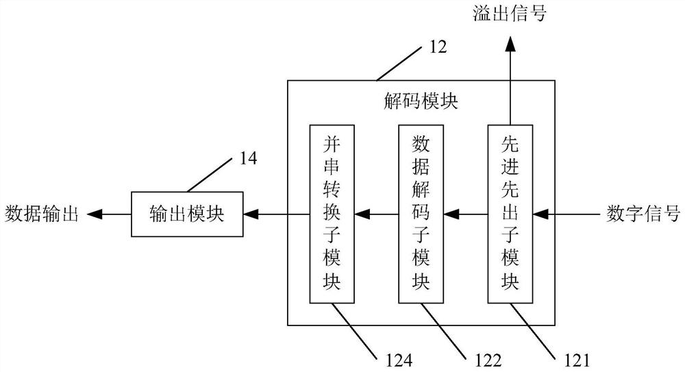 Near field communication device and method, readable storage medium and processor