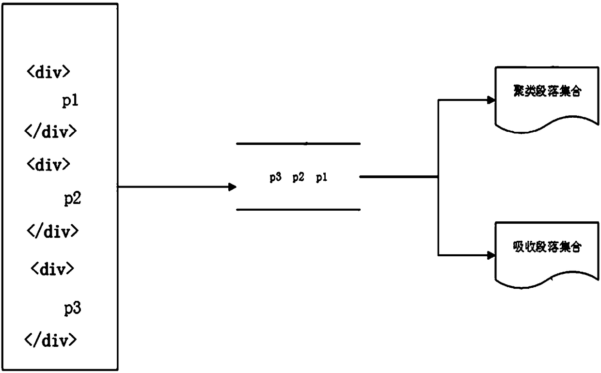 Method, device and storage medium for extracting news web page content