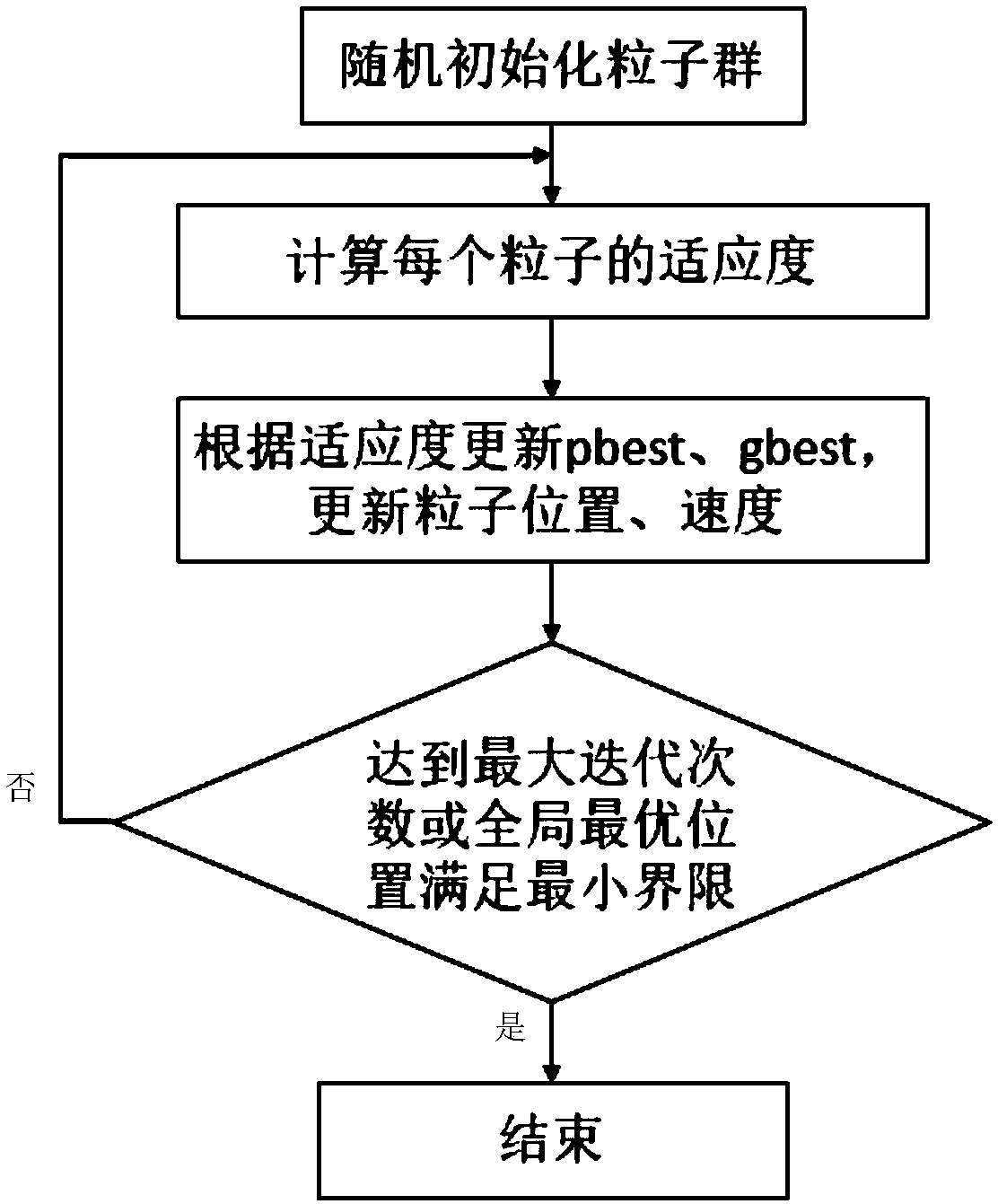 A personality recognition system and method for social network users