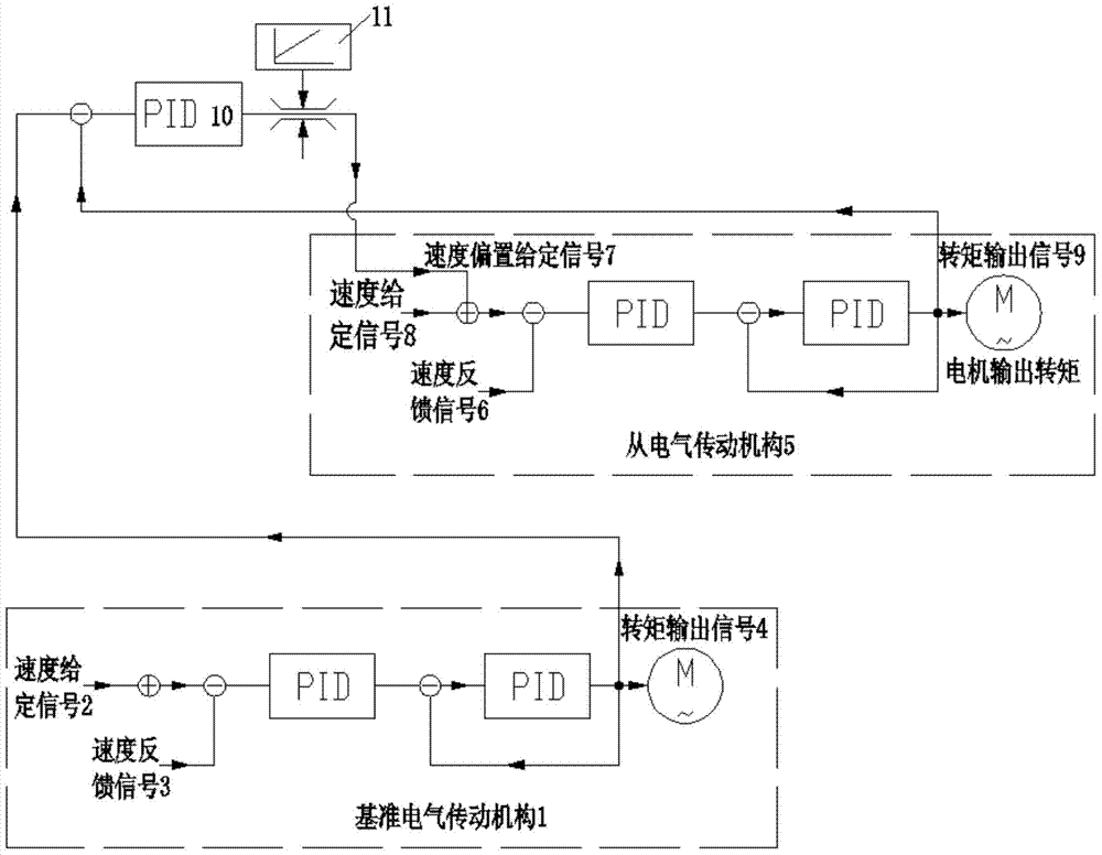 Method of controlling power balance among multiple driving points of sealing-tape machine
