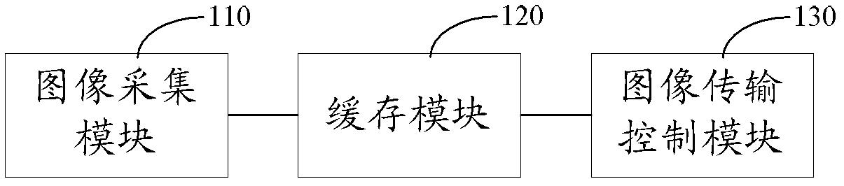 Control device and method for displaying content of terminal screen synchronously