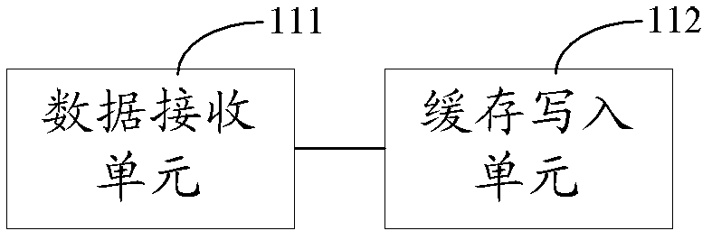 Control device and method for displaying content of terminal screen synchronously